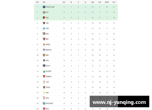 南宫NG28相信品牌力量有限公司欧冠赛程积分榜：巴黎圣日耳曼豪取四连胜，拜仁慷慨赠人积分